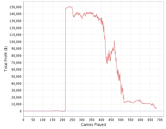 graph_I7AXA