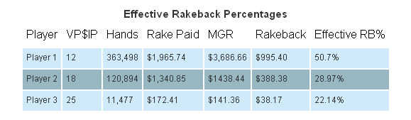 rakeback_dealt_vs_rakeback_contributed.jpg